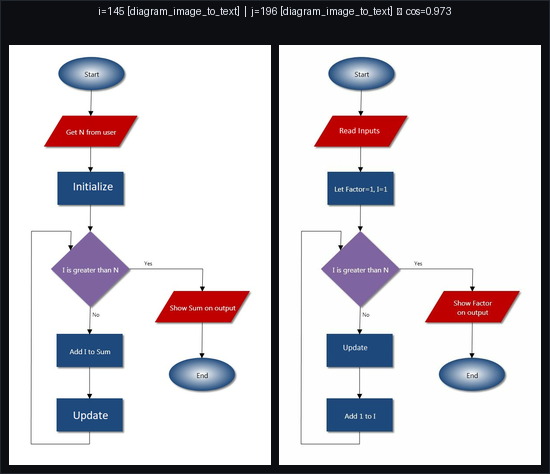 Near-duplicate pair 2