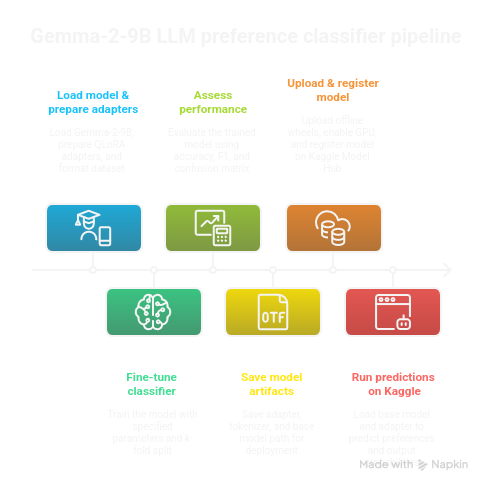 Schema of the pipeline described above.